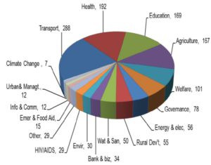 budget cambodia